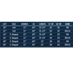 Cleveland Golf CBX Full Face 2 Tour Satin Wedge 15 Cleveland Golf CBX Full Face 2 Tour Satin Wedge -Golf Clubs Store clevelandcbxff2loftspecimage 1500x