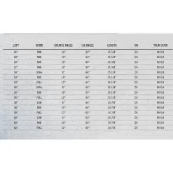 Cleveland Golf RTX6 Zipcore Tour Satin Wedge -Golf Clubs Store clevelandrtx6allspecs 1500x