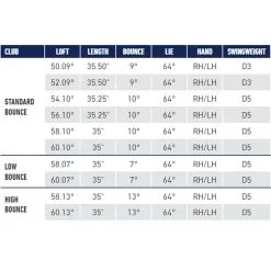 Taylormade Golf Hi Toe 3 Brushed Copper Wedge -Golf Clubs Store hitoe3specsheet 1500x