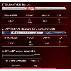 Srixon Golf ZX5 MKII Forged Irons 21 Srixon Golf ZX5 MKII Forged Irons -Golf Clubs Store srixonzx5mkIIspecsheet 1500x